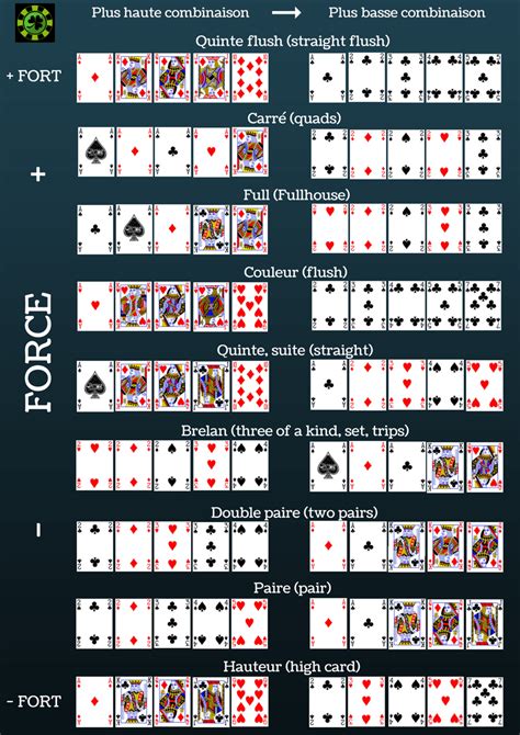 résultat poker.